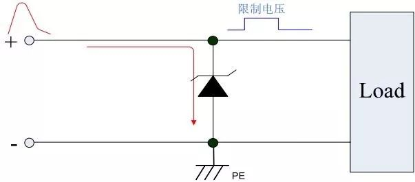 保護器件TVS選型，讓選型能得心應(yīng)手！