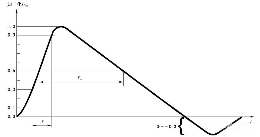 浪涌（沖擊）抗擾度測試及校準(zhǔn)方法探討！