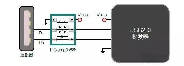 為什么要防護靜電放電?