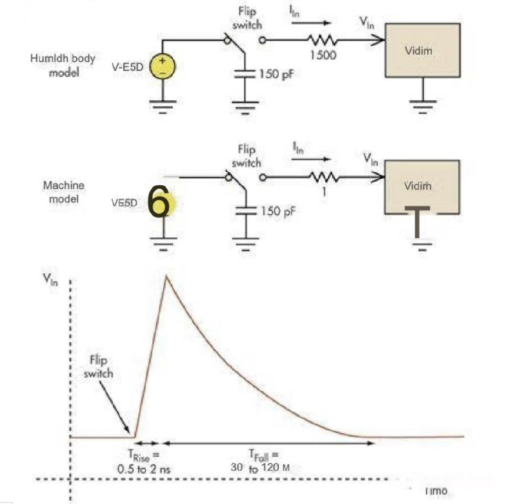 電路設(shè)計(jì)中防止靜電放電的電路設(shè)計(jì)